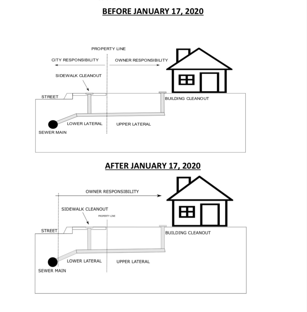 Why Sewer Laterals in Eureka, California Hold So Much More Than&nbsp;Sewage